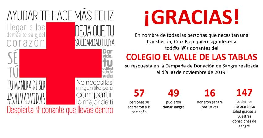 Agradecimientos Cruz Roja por los donativos del día de la Solidaridad